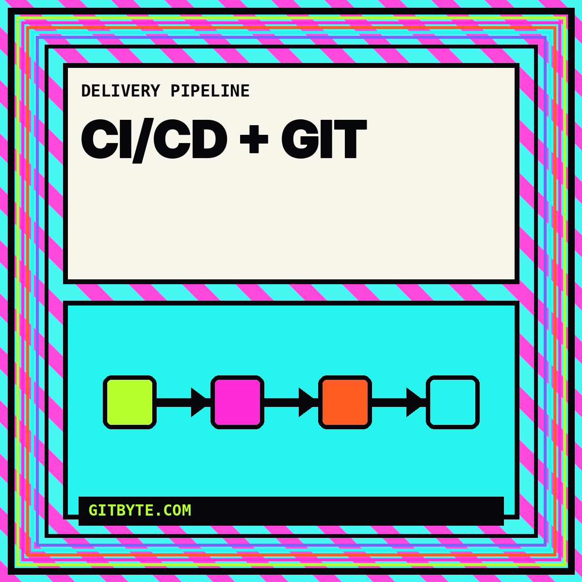 Neon editorial card for CI/CD + Git Integration