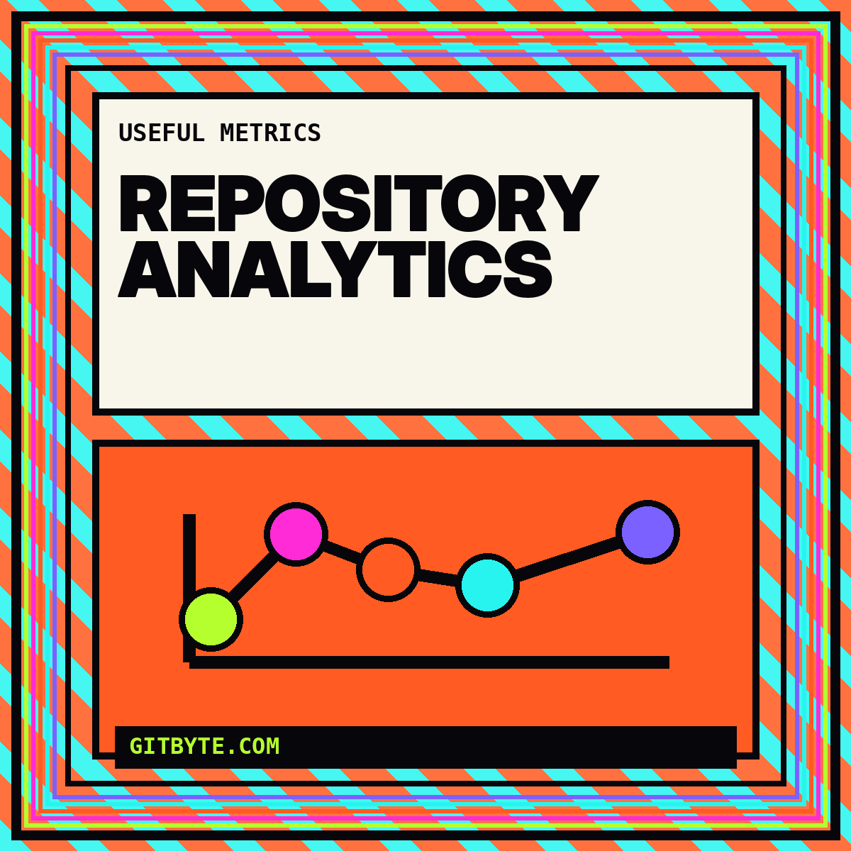 Neon editorial card for Repository Analytics Metrics