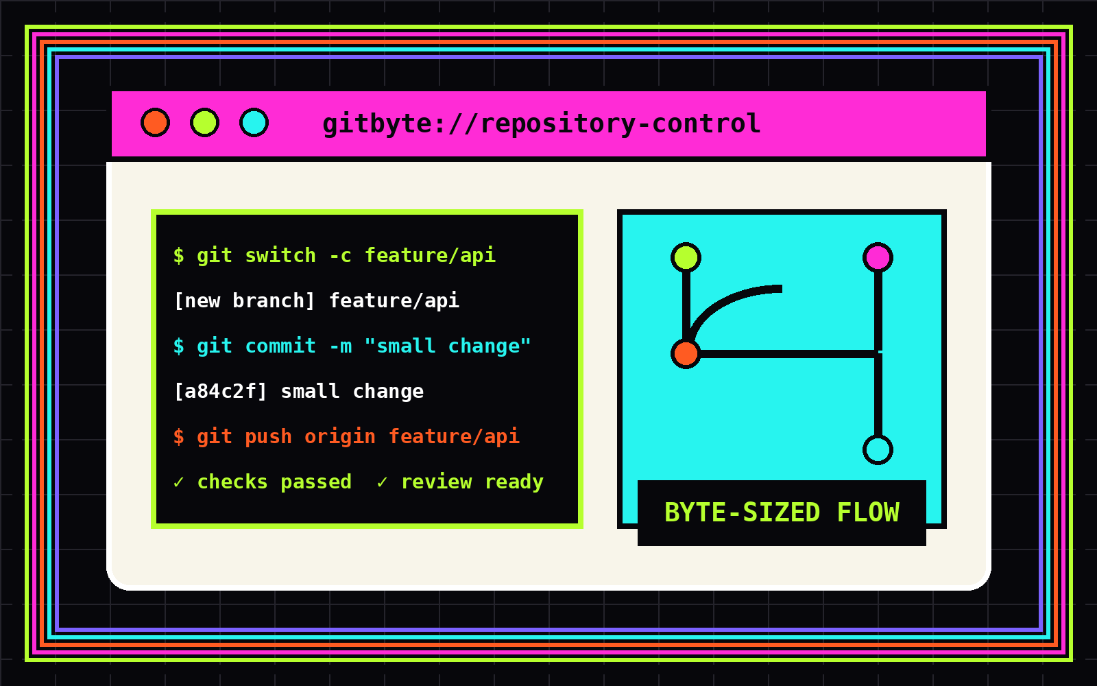 Illustrated Git repository workflow with terminal commands and a branch graph